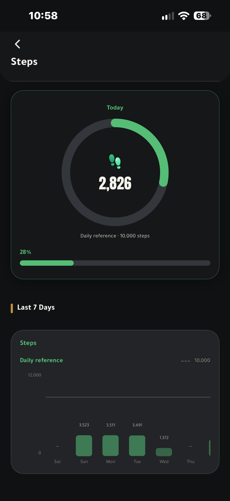 Actual Steps screen with daily count, 10,000-step reference and activity history.