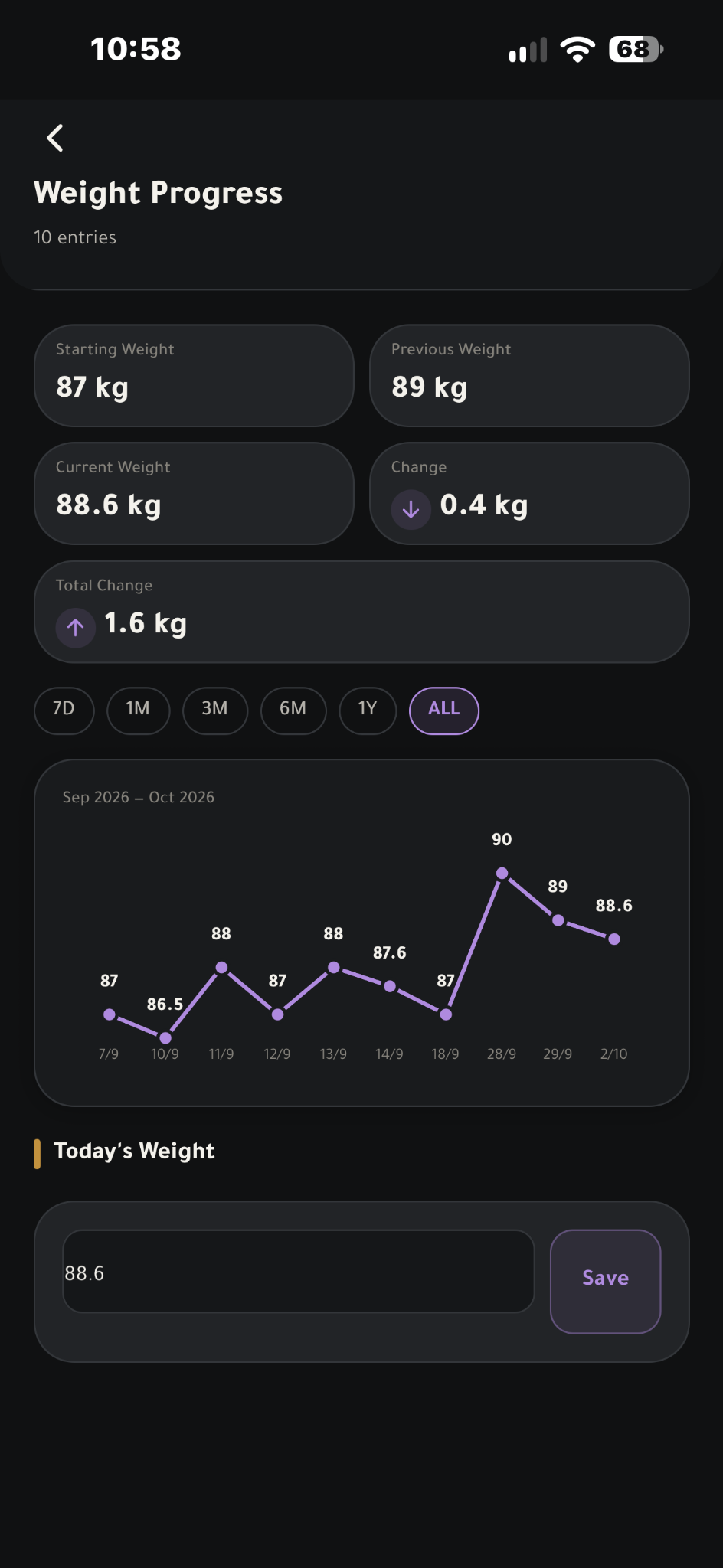 Actual Weight Progress screen with measurements, history and a neutral purple trend chart.